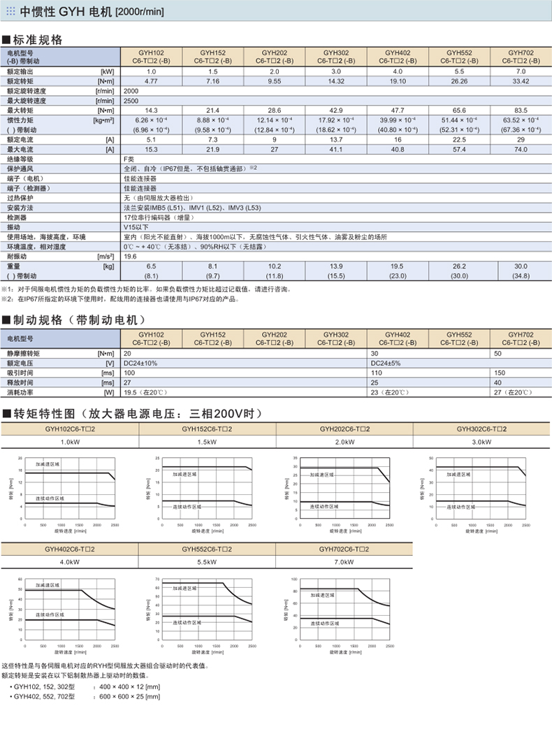 富士伺服電機GYH型號規格